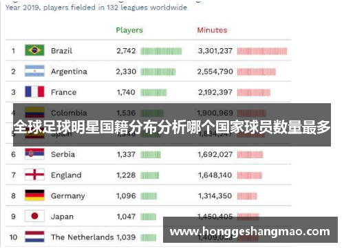 全球足球明星国籍分布分析哪个国家球员数量最多
